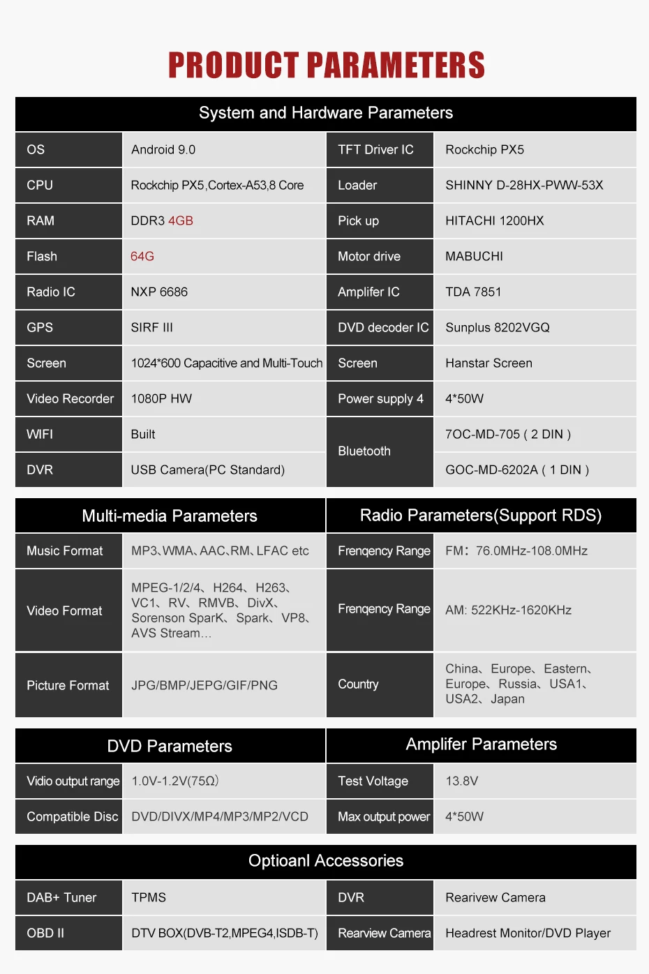 KANOR Android 9,0 4+ 64g ips Автомобильная Мультимедийная система аудио для Porsche Cayman с gps-навигация Авторадио Стерео