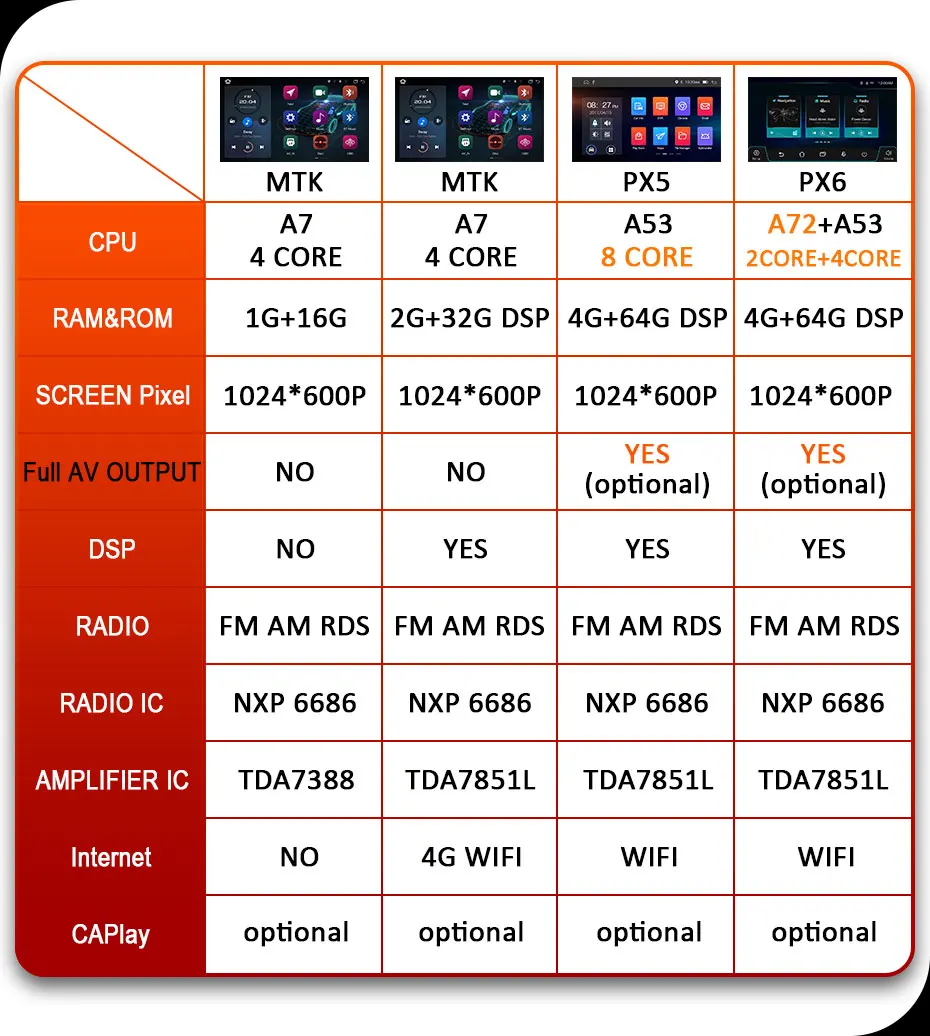 PX6常规机参数表7寸1