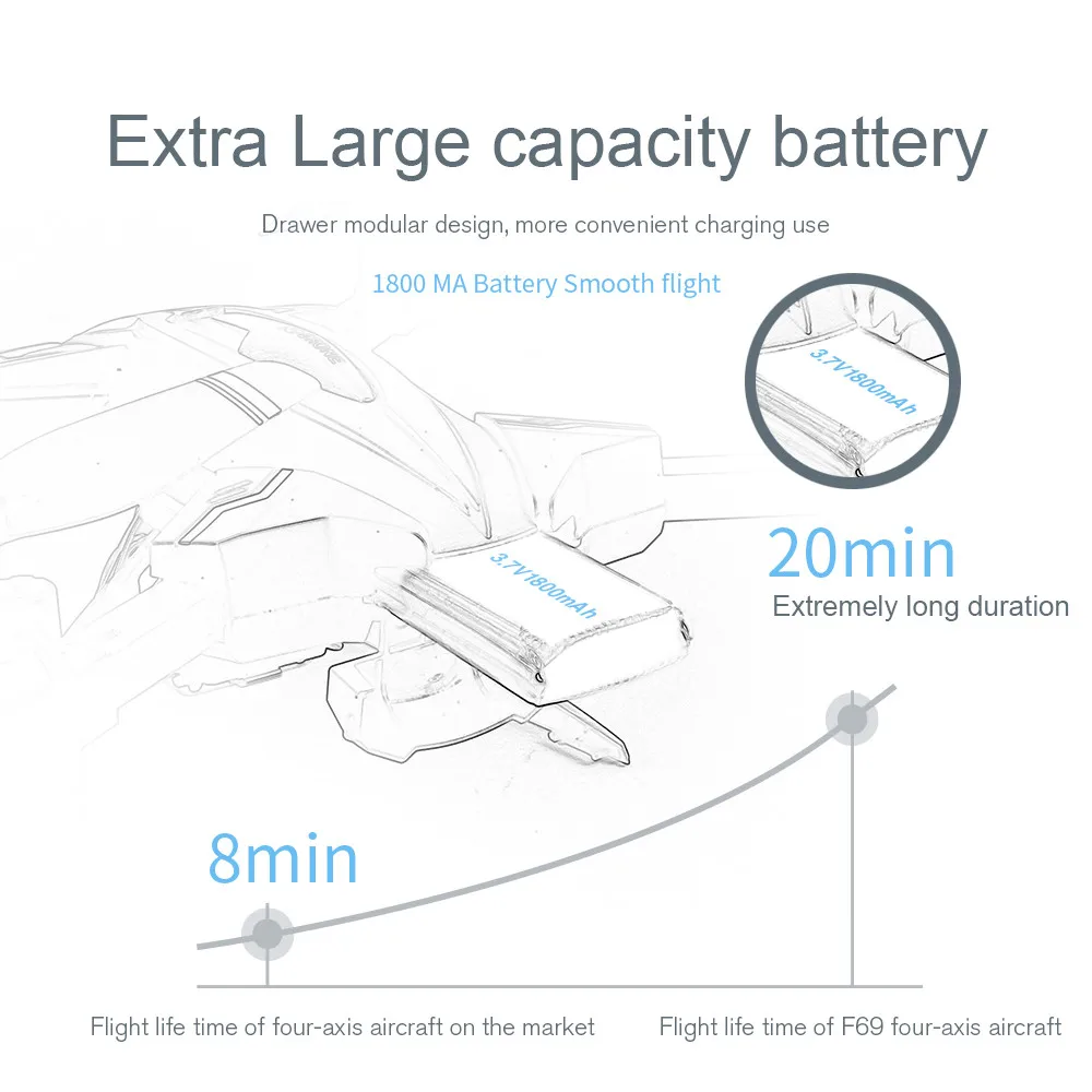  Drone Accessorie F69pro 2.4g 5mp 1080p Wide Angle Wifi Fpv Hd Camera Foldable Rc Drone Quadrocopt F