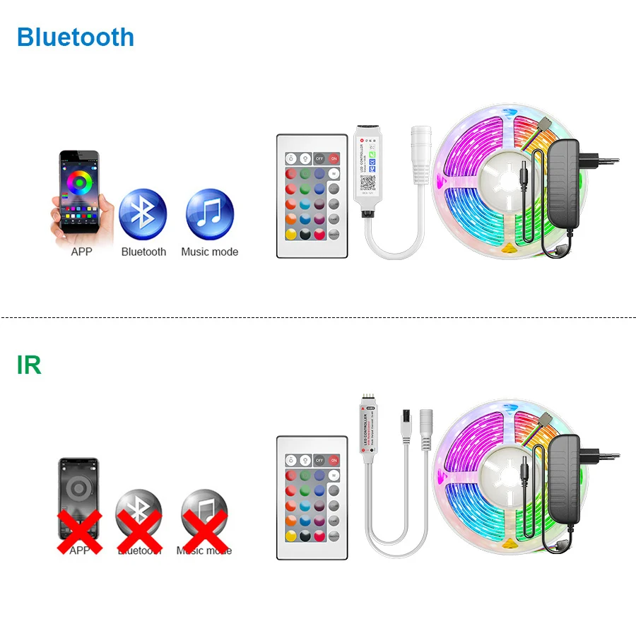 5 м 10 RGB Светодиодная лента SMD5050 2835 Bluetooth s Гибкая неводонепроницаемая 12 В для дома