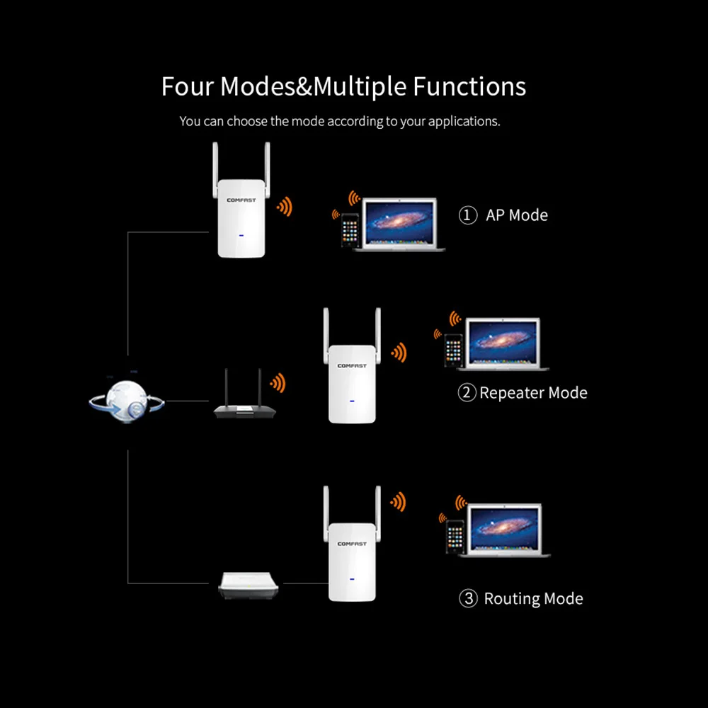 COMFAST WiFi расширитель диапазона 1200 Мбит/с 360 градусов полный охват внешняя антенна сигнала антенна беспроводной WiFi ретранслятор