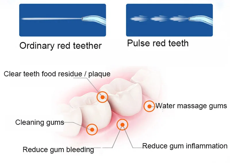 Ирригатор для полости рта, портативная зубная нить, стоматологический спринклер 1600 мл, резервуар для воды, водонепроницаемый очиститель зубов