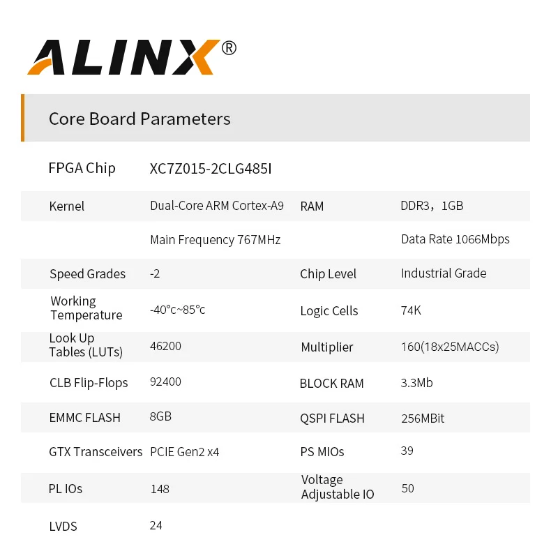 ALINX XILINX Zynq-7000 SoC XC7Z015 ZYNQ ARM 7015 SoMs FPGA  , PCIE HDMI 庸, AX7015