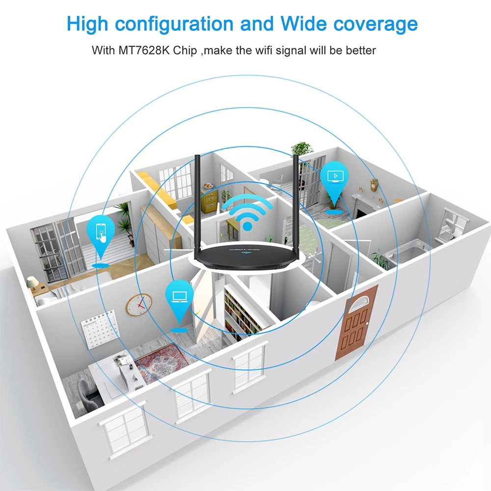 Wi Fi роутер 300 Мбит/с 1WAN + 3LAN порты|Беспроводные роутеры| |