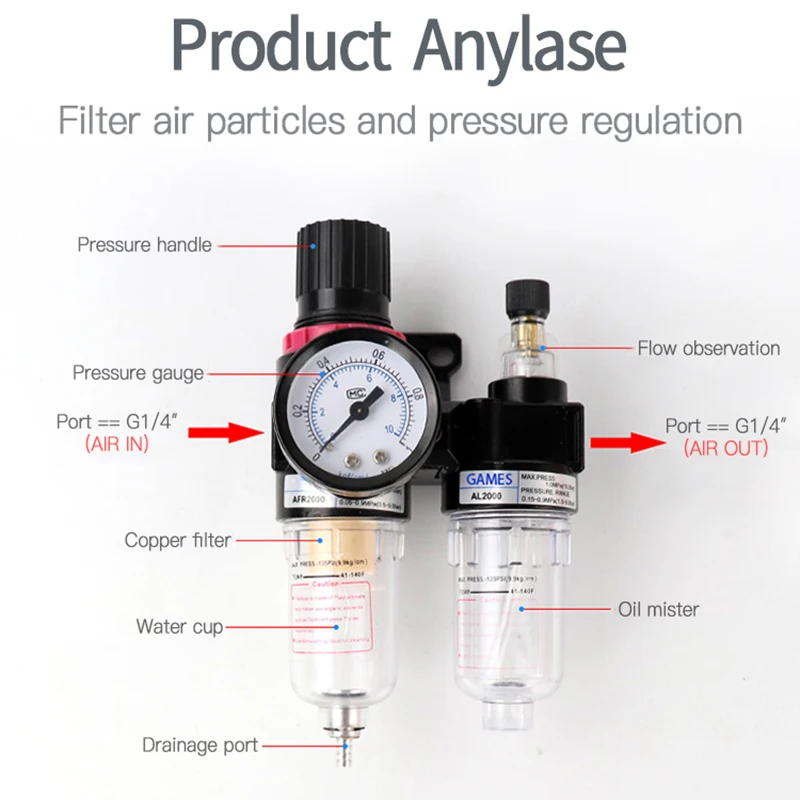 AFR2000+ AL2000 G1/" AFC2000 воздушный компрессор масляный сепаратор воды фильтр Регулятор ловушка