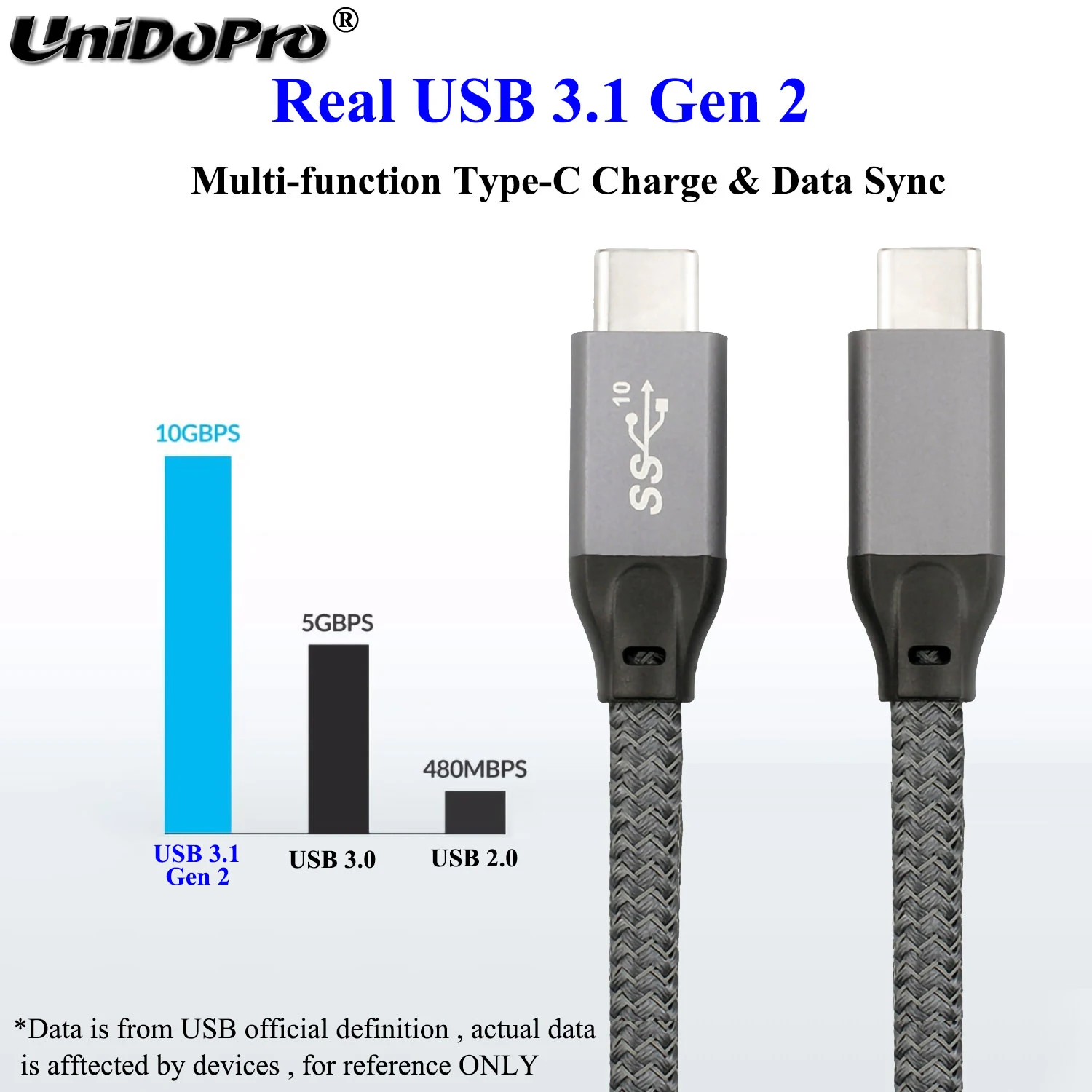 USB C 3 1 GEN 2 (10 Гбит/с 5A 100 Вт) (совместим с Thunderbolt 3) для MacBook Pro 2016 2020 / iPad 11 12 9 дюймов 2018 Air