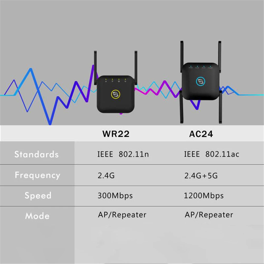 1200Mbps Repeater Thiết Lập Dễ Dàng Router Bộ Mở Rộng 5G 2.4G Wifi Mini Wifi Tầm Xa 2.4G Wifi tăng Tín Hiệu Wifi AP WPS