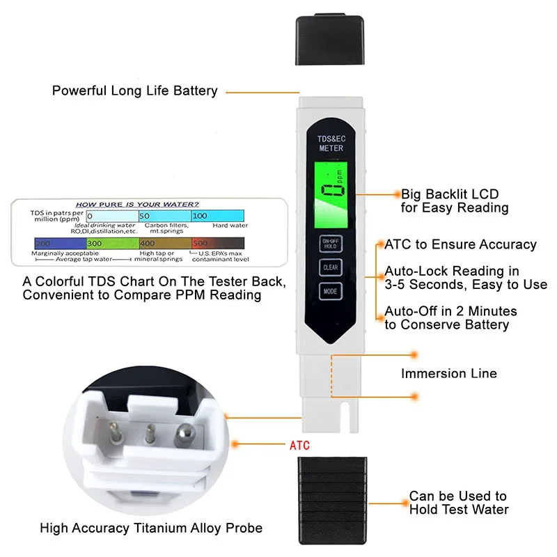 Tds тестер инструкции. Tds meter water quality tester. tds temp инструкция на русском. значение ec для tds meter. tds ec метр инструкция на русском языке.