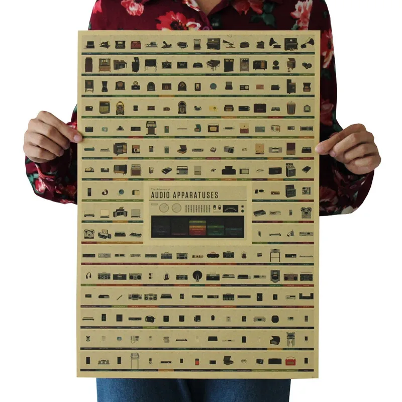 Radio evolution Kraft paper Poster Wall Decoration Painting of Home Room 50.5x35cm | Дом и сад