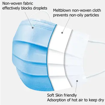 

2000 pcs/carton Disposable face masks anti dust,3 ply Earloops Masks delivery by Dhl,Fedex,TNT