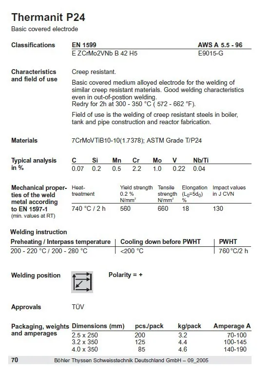 Germany Thyssen thermanit P24, E9015-G Heat Resistant Steel Electrode Currently Available