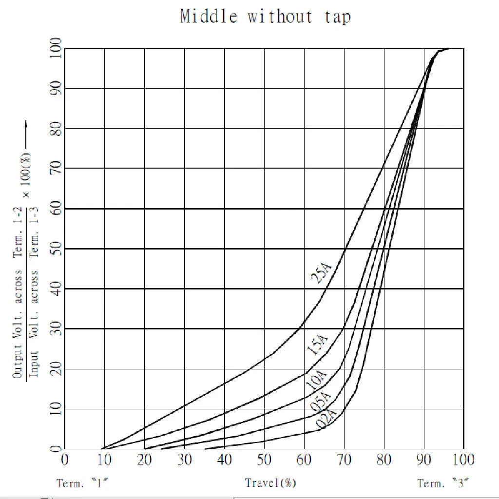 Guitar Potentiometer A1M B1M Split Shaft 18mm Pots Audio Tone Switch Control
