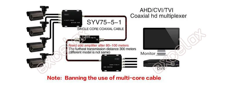 4 канальный HD AHD CVI TVI CVBS аналоговый коаксиальный видео сигнала мультиплексор 4CH передатчик и приемник коаксиальный кабель расстояние 100 м