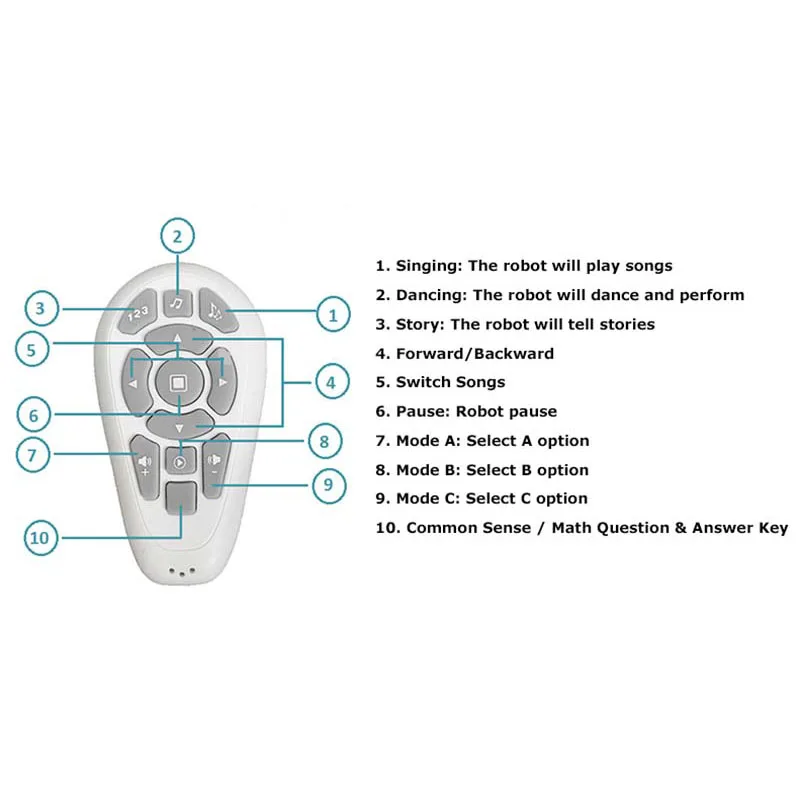 Искусственный Интеллектуальный радиоуправляемый робот-игрушка с дистанционным управлением, умный мини-робот, танцующий пение, распознавание жестов, робот-игрушка для детей