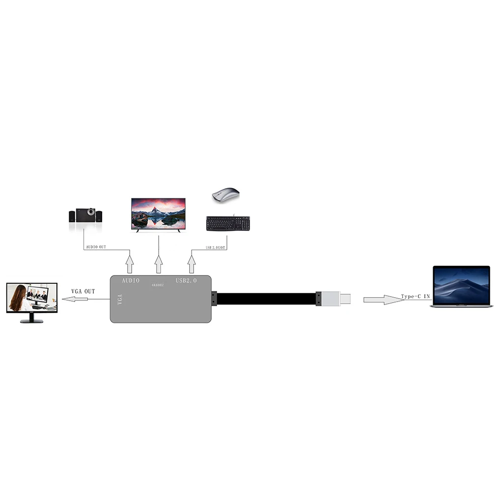 USB 2,0 к HD адаптер из алюминиевого сплава ноутбук 4K 1080P type-C к HD VGA аудио-видео кабель конвертер