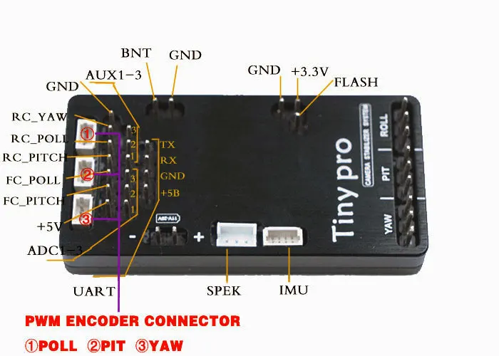 

Alexmos BGC32 Bit PTZ Controller Encoder TinyPro Brushless Pan/tilt Motor Control Panel