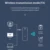 2 в 1 Беспроводной Bluetooth 5.0 Приемник Передатчик Адаптер 3,5 мм Разъем Для Автомобильной Музыки Аудио Aux A2dp Наушники Приемник Громкой Связи