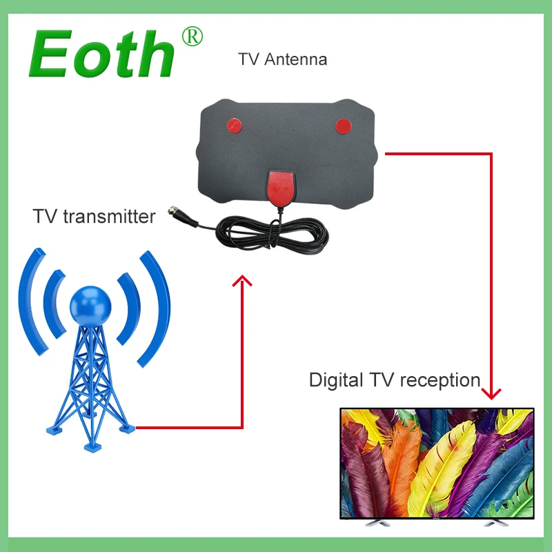 ТВ Fox Крытый HD ТВ цифровой ТВ прибой лиса антенный Кабель Радиус антена DVB-T DVB-T2 УКВ антенны UHF приемник сигнала