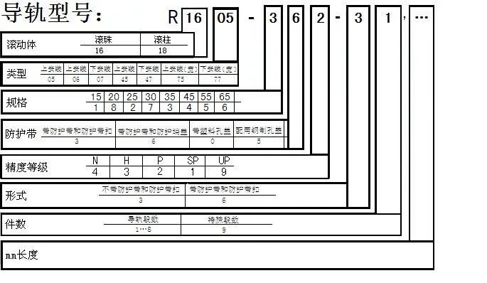 Направляющая R162119420 новая и оригинальная