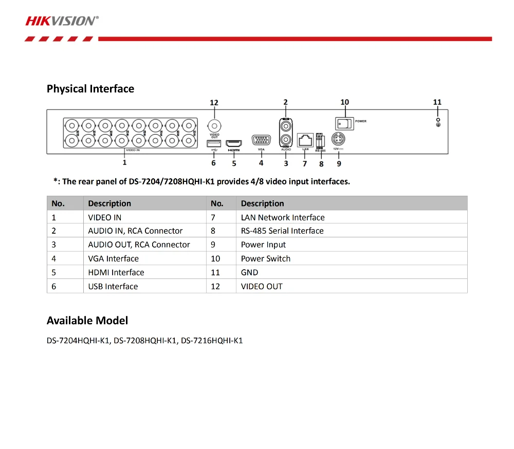 UD15080B_Datasheet of DS-7200HQHI-K1_V4.21.000_20190613_03