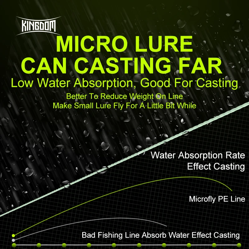 Kingdom Micro Fly 100M 150M Braid PE Fishing Line 8 Strand 0.2#/0.4#/0.6# 9-12LB Far Casting Distance Super Stiff&Strong 4