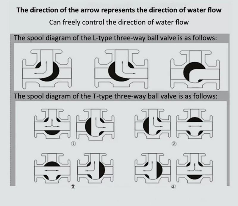 aço inoxidável pneumático três vias válvula de esfera três peças alta plataforma válvula de esfera pneumática