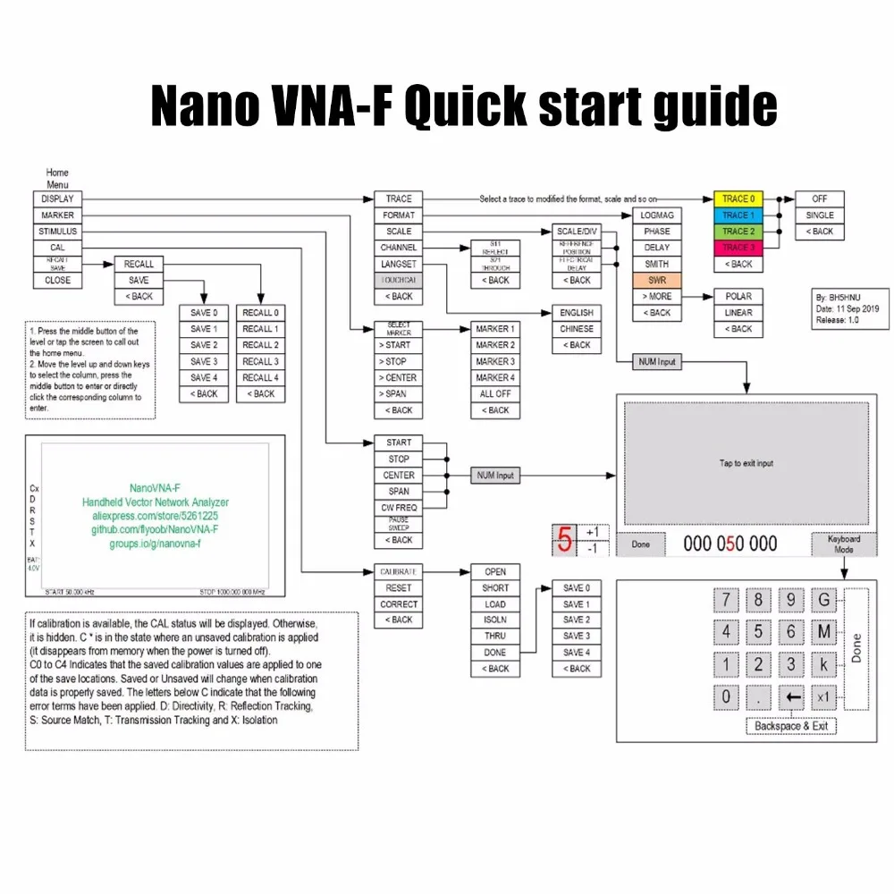 Nanovna-f manual