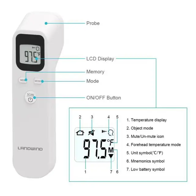 $ 2020 Handheld Portable Non-Contact Infrared Thermometer High Precision Thermometer Temperature Meter Tool Lcd Memory Function