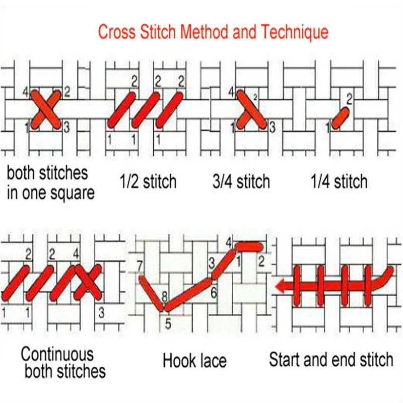 Cross Stitch Method