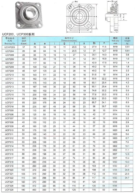 UCF201/UCF202/UCF203/UCF204/UCF205, cojinete montado en 4 pernos, bloque de almohada de brida cuadrada