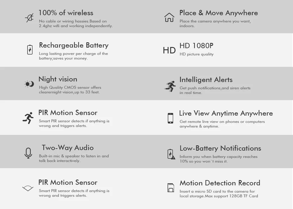 SDETER, 1080 P, перезаряжаемая батарея, камера, wifi, ip-камера, уличная, непогодная, CCTV, камера безопасности, P2P, ночное видение, Аудио Сигнализация