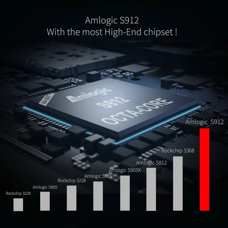 Умная ТВ приставка MECOOL M8S Max Android 7 1 Amlogic S912 3 ГБ + 32 2 4G 5 8G Двойной Wi Fi BT4.0 4K VP9