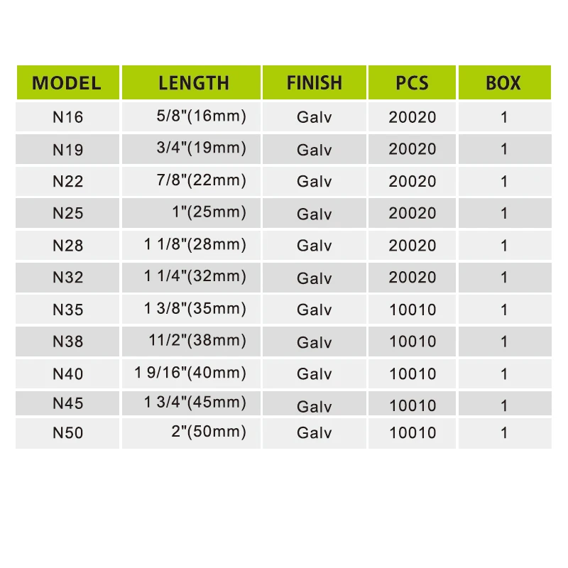 Meite N Sharp Staples N21 Nails 10010pcs 10.8mm crown 50mm length for N851 / N851D / N851F air Nail Gun
