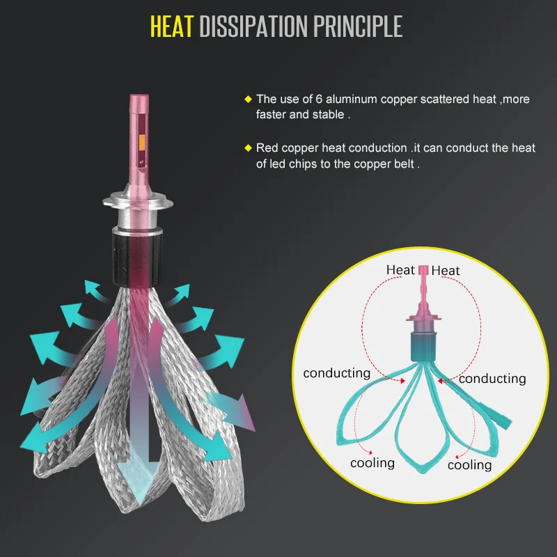 Best RACBOX Car LED Headlight Bulb Light Lamp Globe Copper Belt Style 72W 7000LM H1 H7 H8 H9 H11 9005 HB3 9006 HB4 H4 Hi Lo 12V 24V