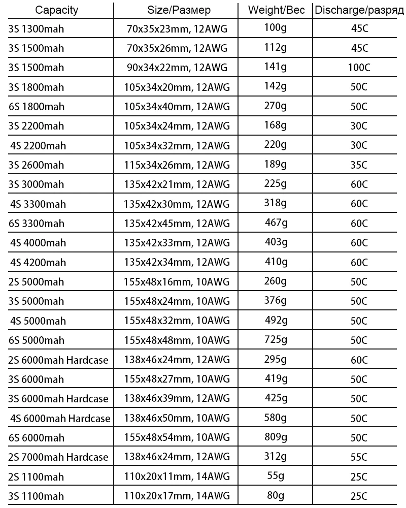 Аккумулятор hrb lipo 11,1 V 1500 мА/ч, 1800 2200 мАч 2600 мАч 5000 мАч 6000 мАч 14,8 V 3300 мА/ч, 4000 мА/ч, 7,4 V 2S 3S 4S 6S 22,2 V T XT60 RC Запчасти