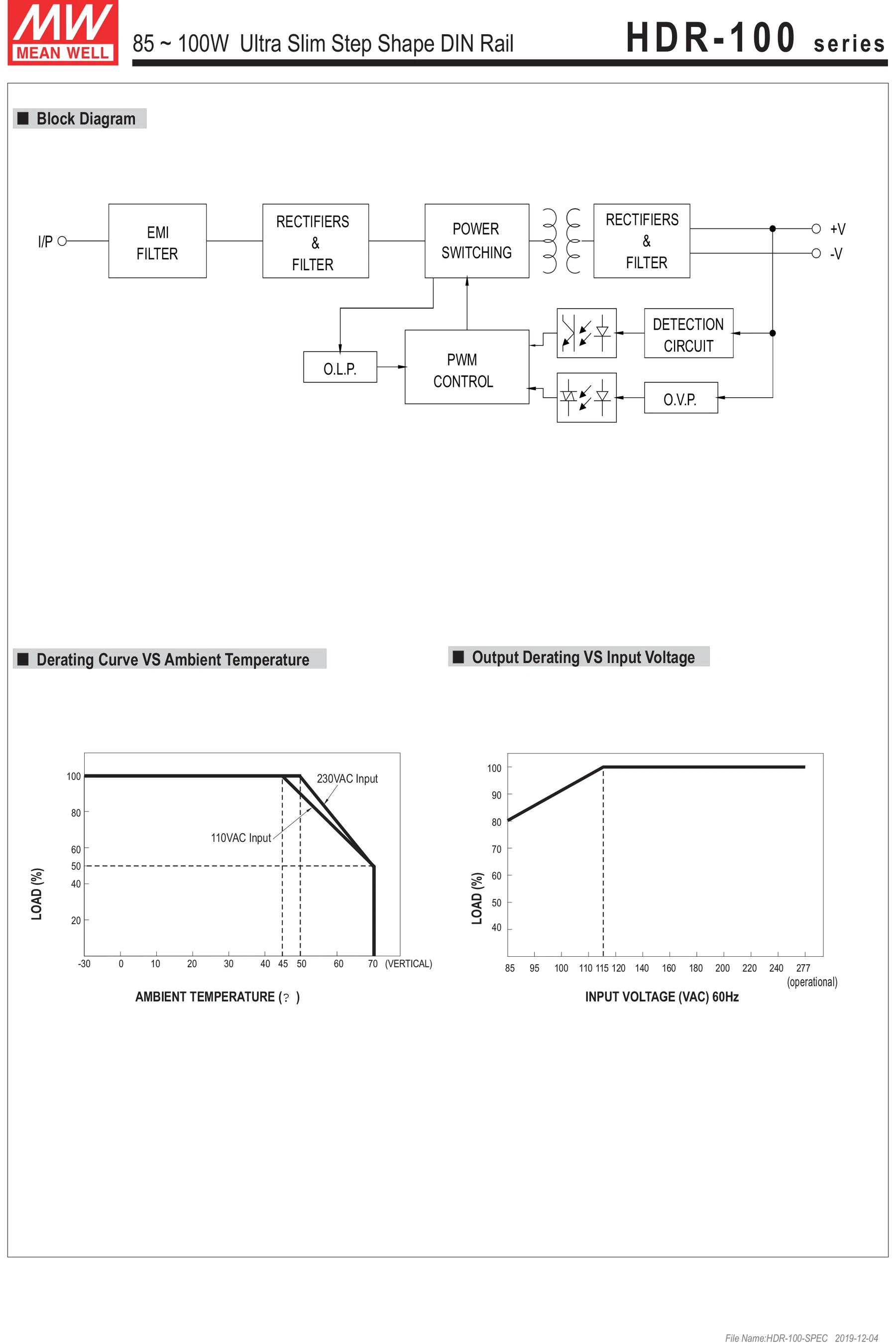 High Quality Renovação da Casa