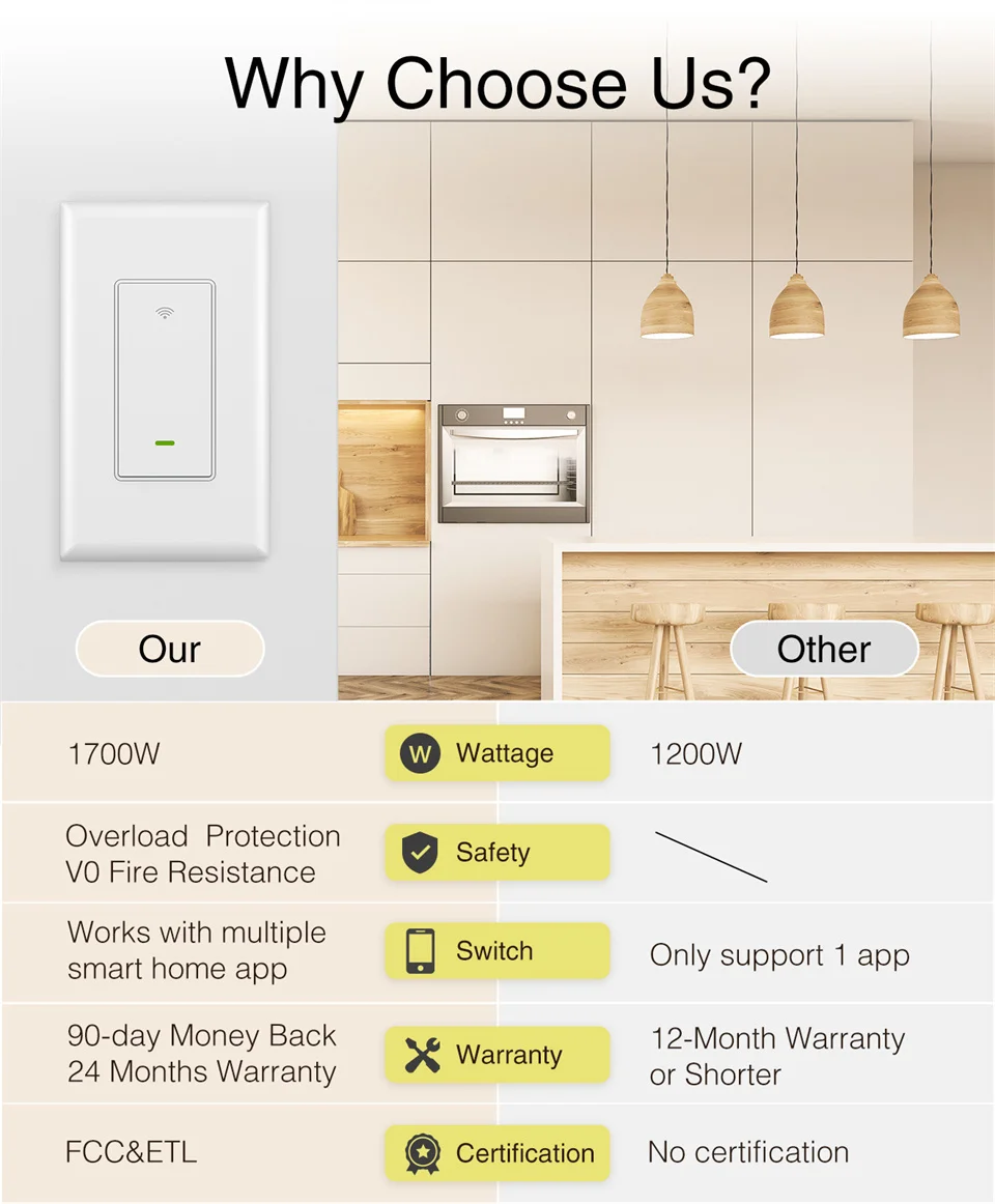Gosund SW6 2.4Ghz Smart Switch Wi-Fi Light Switch Compatible with Alexa and Google Assistant
