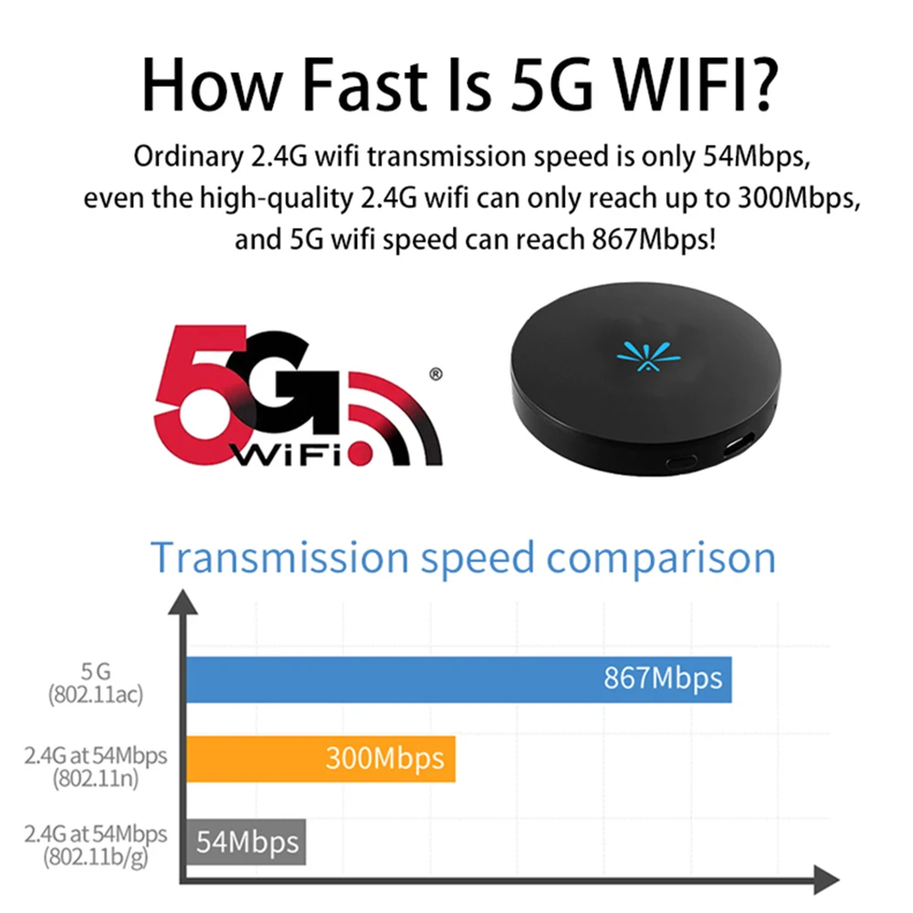 5G tv Stick видео WiFi дисплей ключ Высокое качество HD Цифровой HDMI медиа видео стример ТВ Ключ Приемник