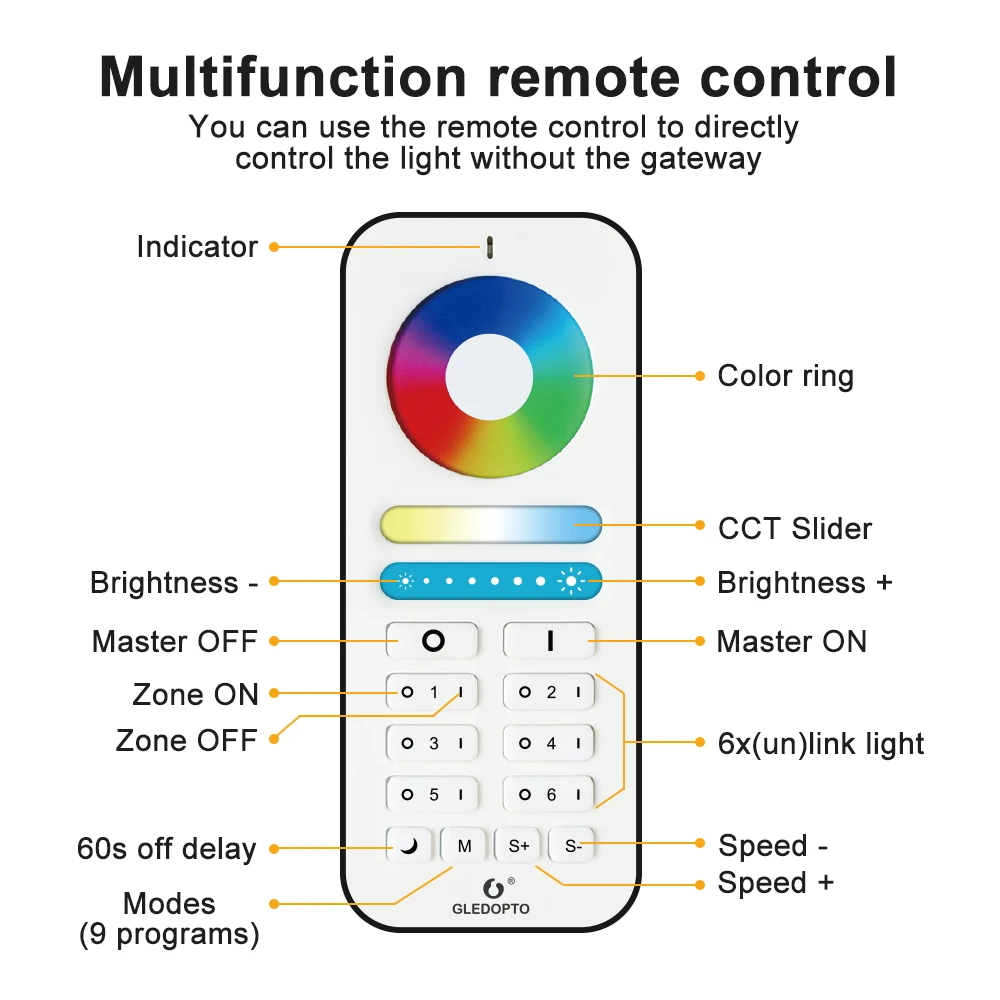 Zigbee Интеллектуальный светильник плюс RGB+ CCT 6 Вт/9 Вт/12 Вт свет работает с zigbee концентратор, эхо Голосовое управление настенный выключатель дистанционного светодиодный
