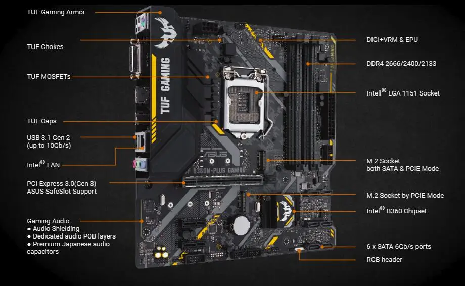 B660m какие процессоры поддерживает
