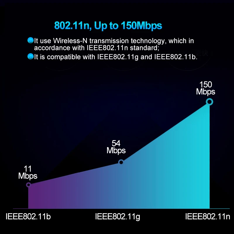 150 Мбит/с WiFi адаптер USB беспроводная сетевая карта RTL8188EUS USB адаптер антенны Wi-Fi для ПК настольного ноутбука ТВ коробка Прямая