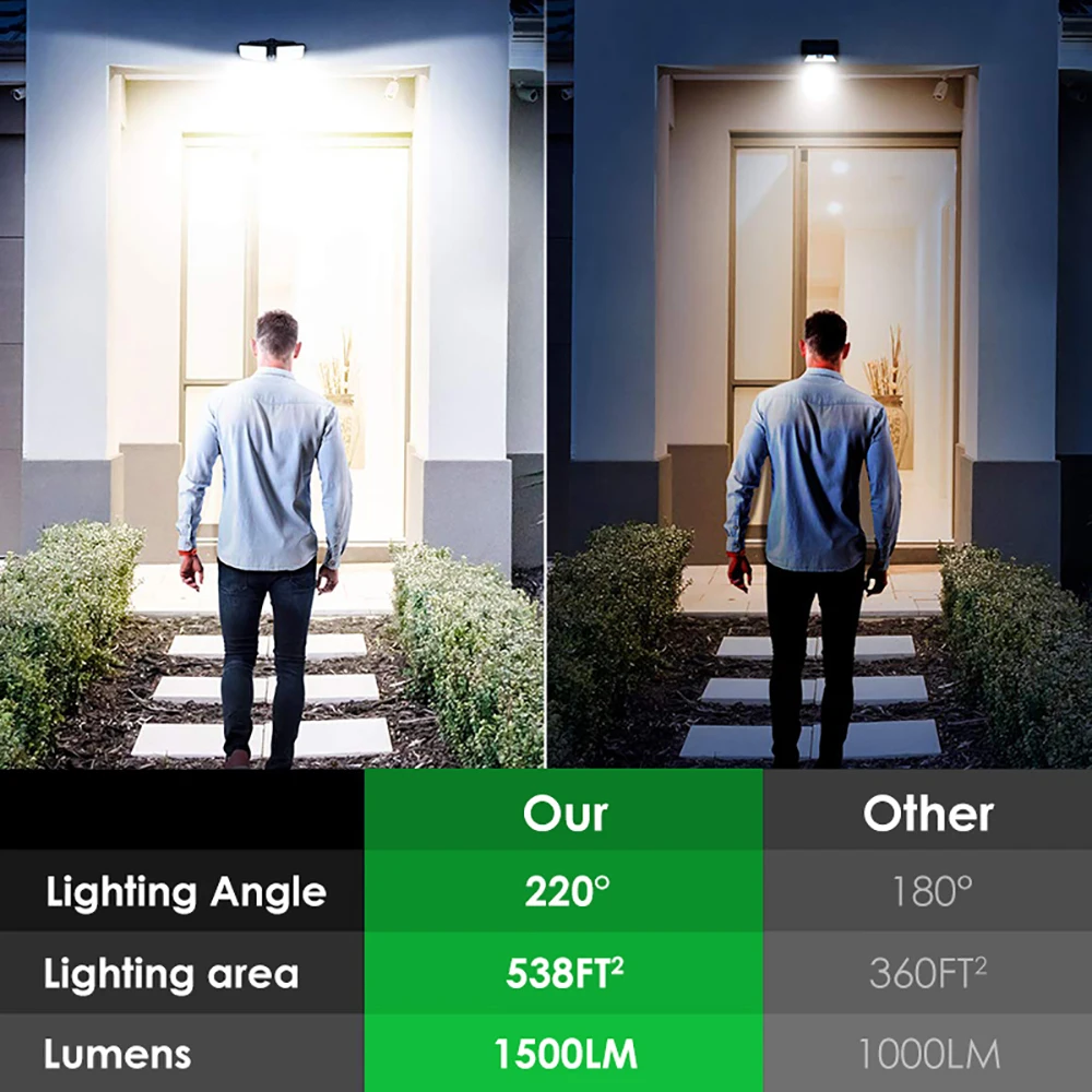 124 PCS Mpow 100 LEDS Solar Light Outdoor Motion Sensor Lamp IP65 Waterproof Security Sunlight Wireless Wall Lamp For Garden (5)