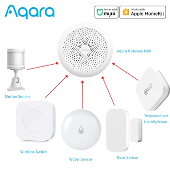

Aqara Gateway Hub Motion Sensor Wireless Switch Water/Door Sensor Temperature Humidity Sensor Zigbee Control for Xiaomi Mijia