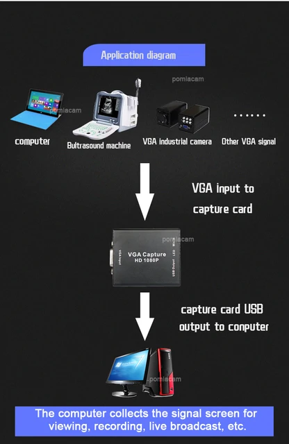 Video Capture Cards Elgato Cam Link VGA Capture Card, VGA To USB