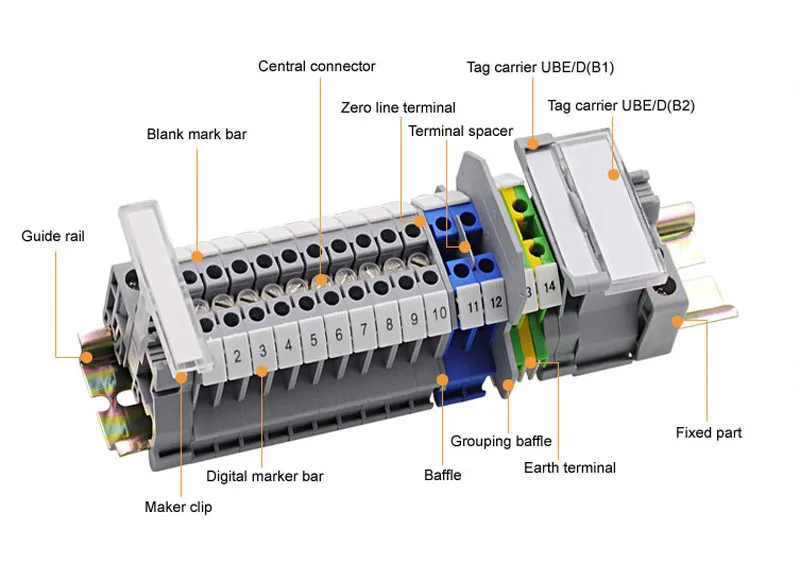 terminal block accessories