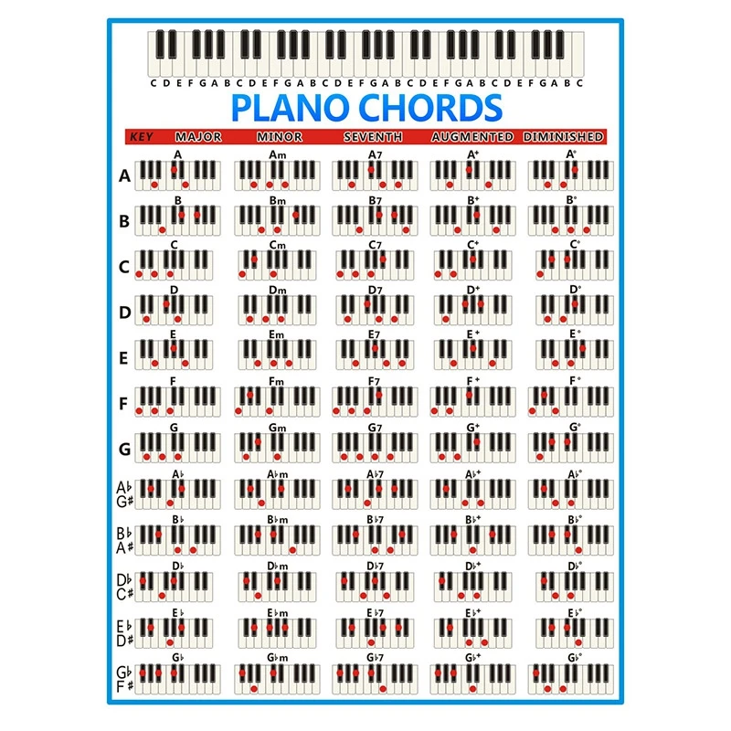Dropship Piano Chords Chart Key Music Graphic Exercise Poster Stave Piano Chord Practice Chart Key Beginner Piano Fingering C Aliexpress