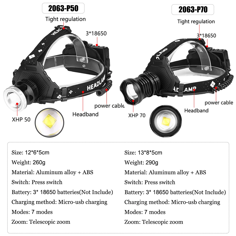 Мощный налобный фонарь XHP70.2 светодиодный налобный светильник USB Перезаряжаемый налобный светильник Zoom Головной фонарь Водонепроницаемый XHP70 XHP50 налобный передний светильник 18650