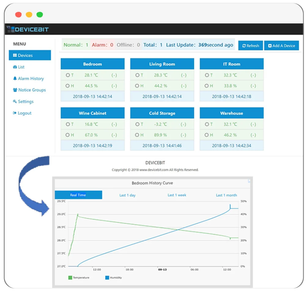 GPRS GSM Temperature Sensor, Data logger, Permanent Cloud and Mobile App service