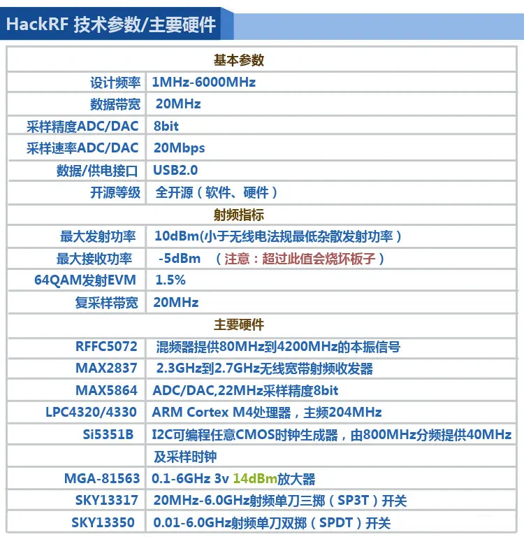 HackRF One(1 МГц-6 ГГц) с открытым исходным кодом программное обеспечение радио платформа SDR макетная плата