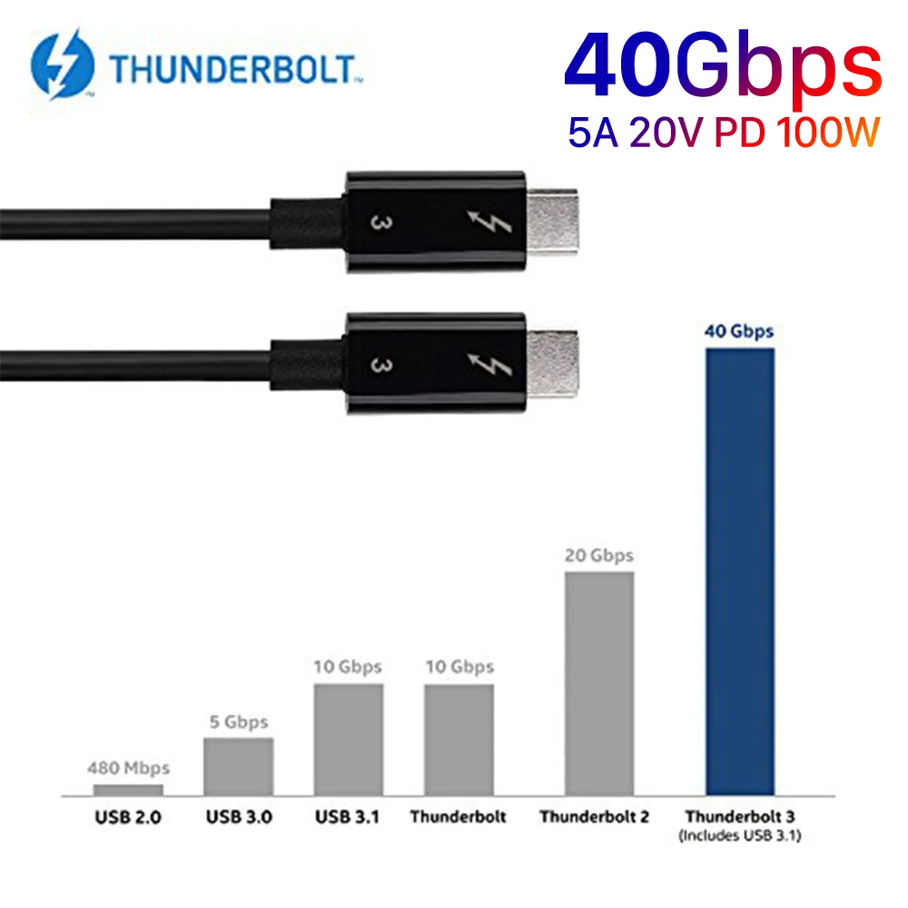 wotobe 100w